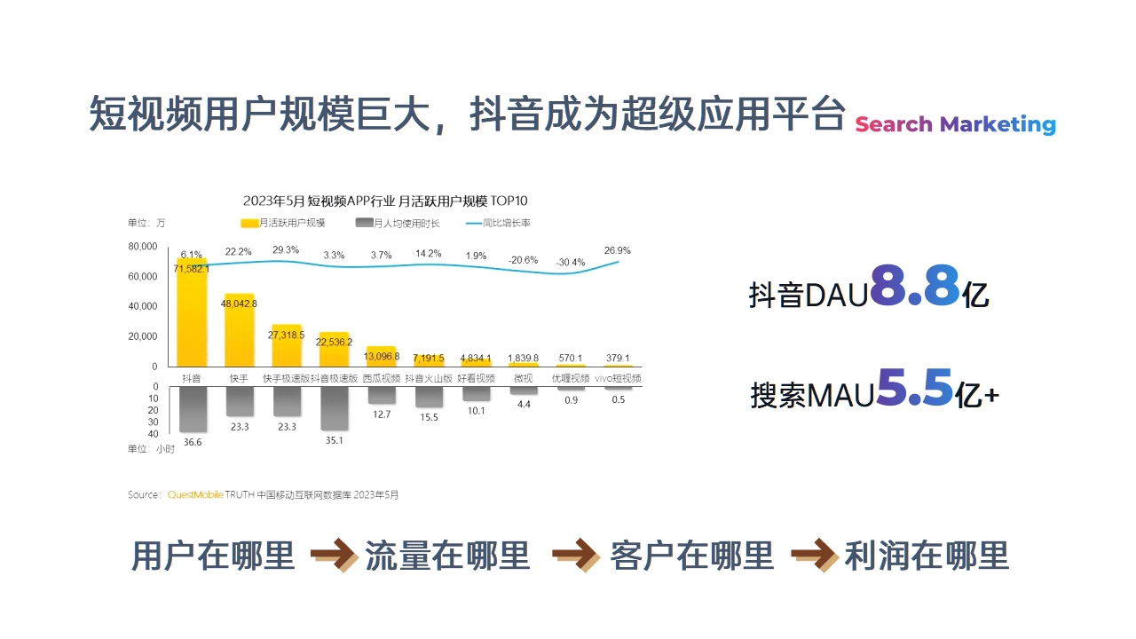 AI短视频获客系统