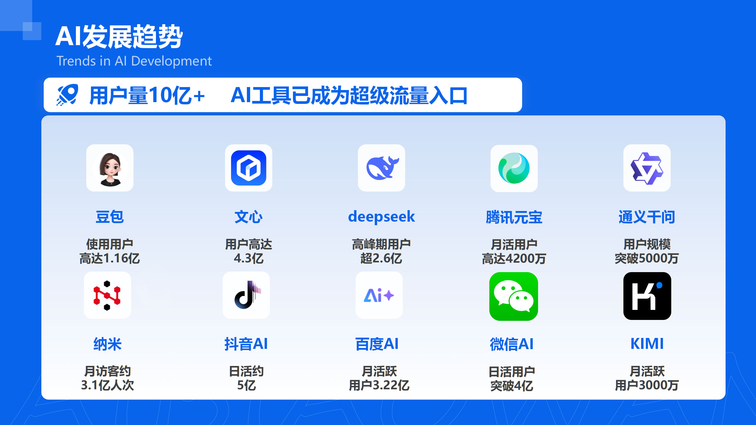 智营销AI搜索优化